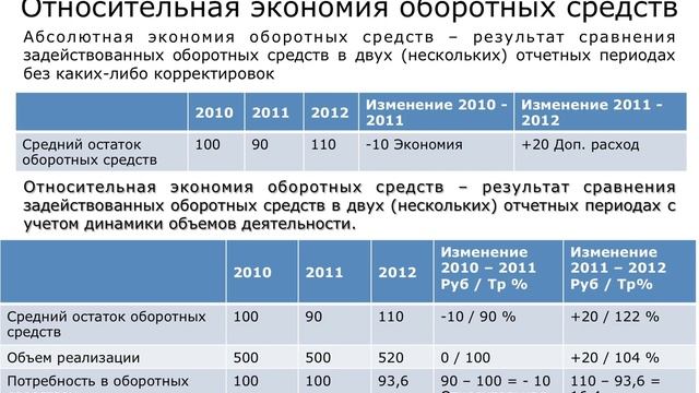 2 3 Показатели и резервы повышения эффективности использования оборотных актовов