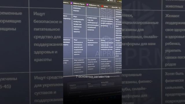 Как провести маркетинговый анализ с помощью нейросетей за 5 минут