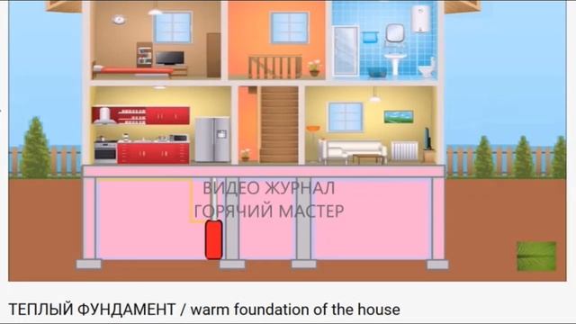 Как нас заставляют утеплять фундамент / Теплый фундамент / Горячий мастер / Зачем утеплять дом?