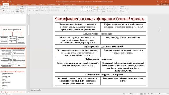Основные инфекционные болезни, их классификация и профилактика.