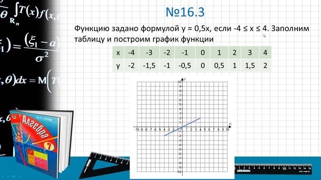 График функции (7 класс. Алгебра)