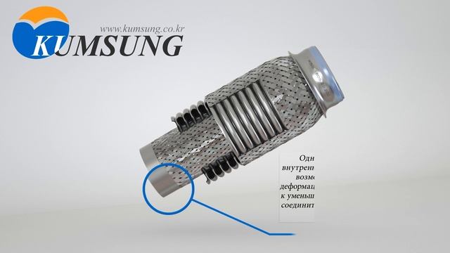 Универсальные гибкие соединители для выхлопных систем (гофры глушителя)
