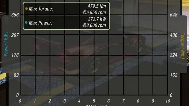 NFSU2 - 240SX - Drag Tuning No Unique Performance Upgrades