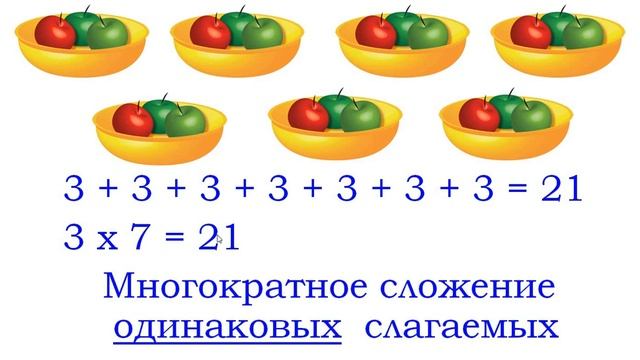 Что такое умножение и как выучить с ребёнком таблицу умножения.