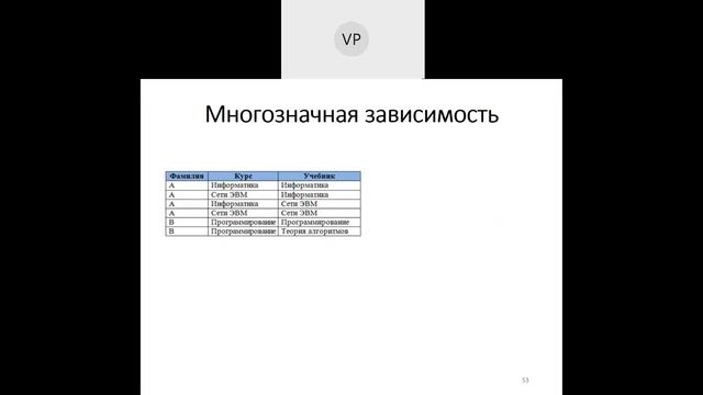 Lesson6. Создание реляционной базы данных