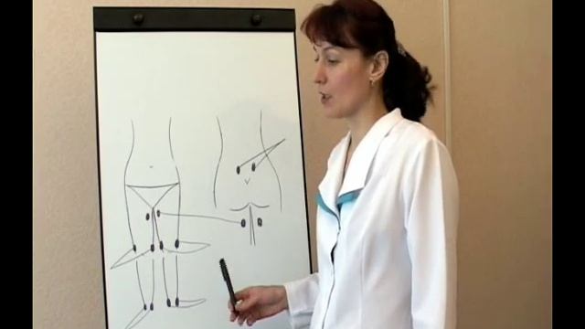 Миостимуляция тела