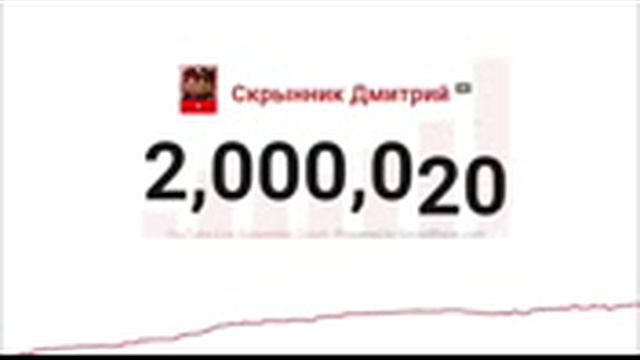 2.000.000