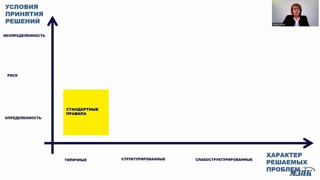 Методы принятия управленческих решений (ч. 3)