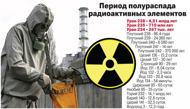 Ядерная война XIX века, или почему хоронят на глубину 2 метра