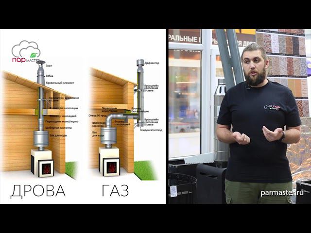 Выбор печи для бани. Дровяная или газовая?