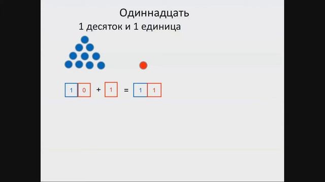 Нумерация двузначных чисел. Числа от 11 до 20. Математика 1 класс