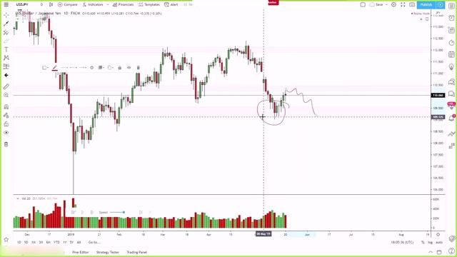 French Trader - Forex Mentoring