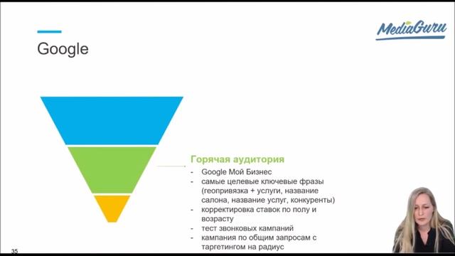 Разработка Digital стратегии для малого бизнеса