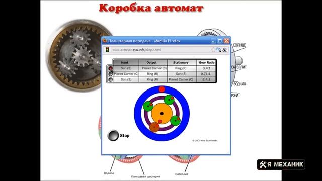 Автоматическая коробка передач АКПП Устройство Принцип действия Основные неисправности
