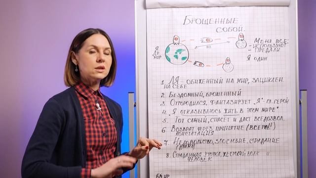 "Брошенный собой". Самоанализ. Ольга Демчук. ИВМ.