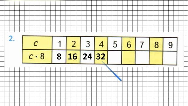 Страница 62 Задание 2 – Математика 3 класс (Моро) Часть 1