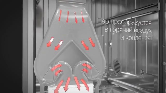 Турбосушка — ASKO Turbo Combi Drying