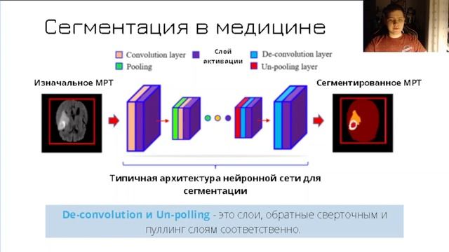 Применение нейросетей