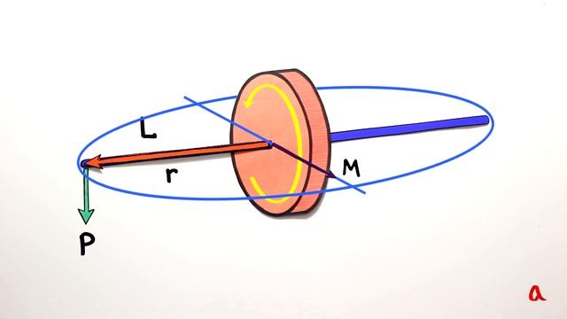 Прецессия гироскопа