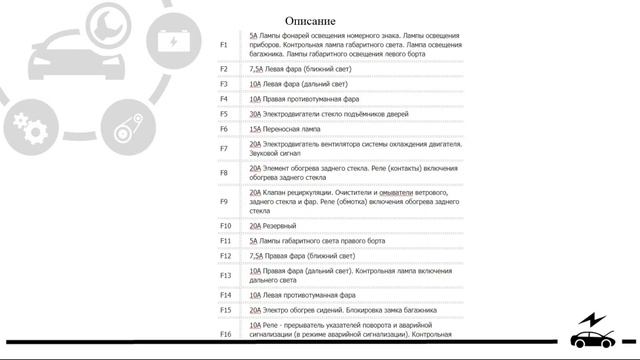 Предохранители и реле ВАЗ 2110 2111 2112 со схемами и описанием назначения