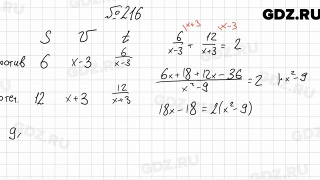 № 216 - Алгебра 8 класс Мерзляк