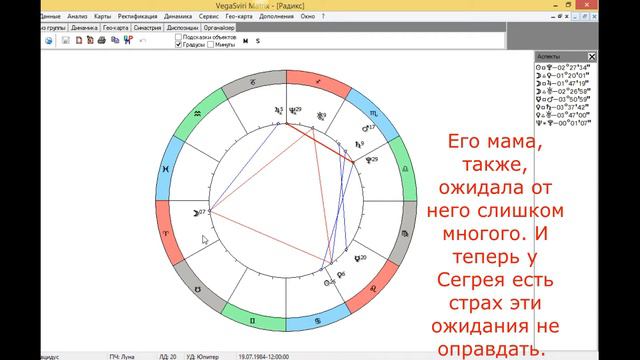 Кто такой Сергей Куваев? Какие девушки ему подходят?