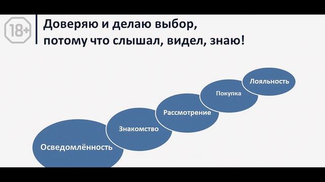 Маркетинг и реклама. Методика работы в бизнесе. Основы маркетинга. Малый бизнес.
