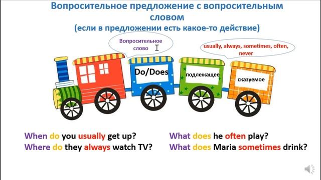 Вопрос и отрицание в Present Simple в английском языке.