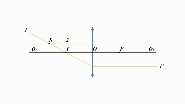 ГЕОМЕТРИЧЕСКАЯ И ВОЛНОВАЯ ОПТИКА