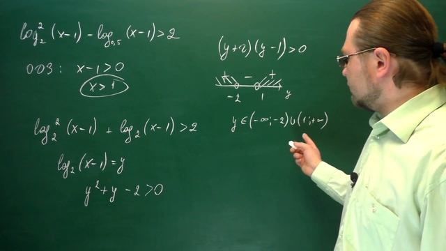 Решение логарифмических неравенств видеоурок. Решение логарифмических неравенств полный разбор.