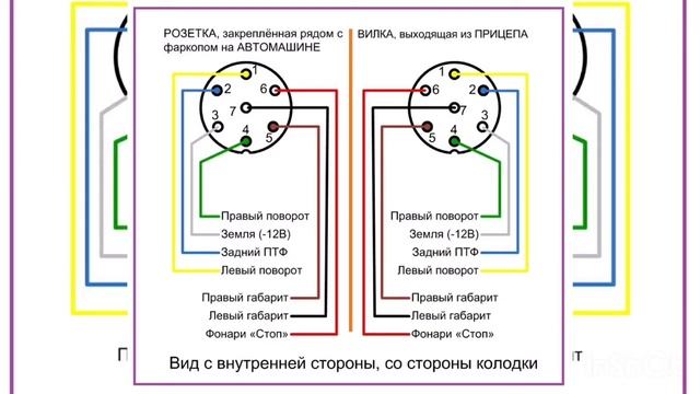 Схема как подключить провода розетки фаркопа / как подключить прицеп на Машину