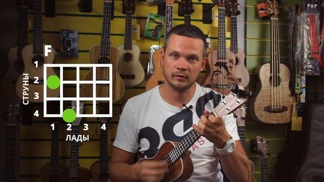 Урок укулеле #4 - Аккорды на укулеле, разбираем тему на примере