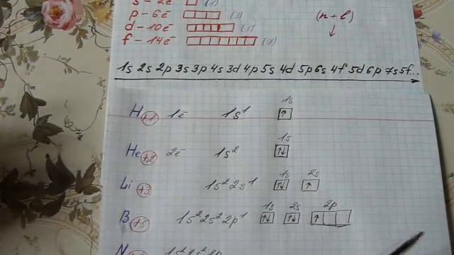 Электронные формулы атомов (практика). Учимся составлять электронные формулы атомов.