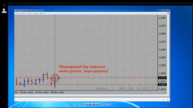Как понимать дневку? Тренд. Разбор сделки. Александр Герчик.