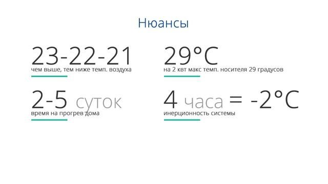 РЕАЛЬНЫЕ ЦИФРЫ! ОТОПЛЕНИЕ ДОМА ЭЛЕКТРИЧЕСТВОМ. МОЙ ОПЫТ.