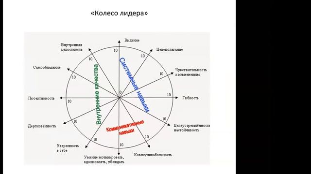 Основы предпринимательства