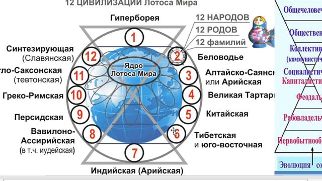 ЧТО ТАКОЕ АКАШИ, ХРОНИКИ АКАШИ? ГДЕ НАХОДИТСЯ ПОЛЕ ПАМЯТИ? ЧТО ТАКОЕ БАЛАНС АКАШИ?