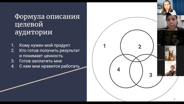 Мастер класс Целевая аудитория и позиционирование