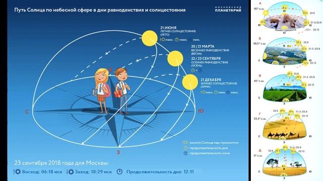 §38 "Тепло в атмосфере"(2), География 5-6 классы, Полярная звезда