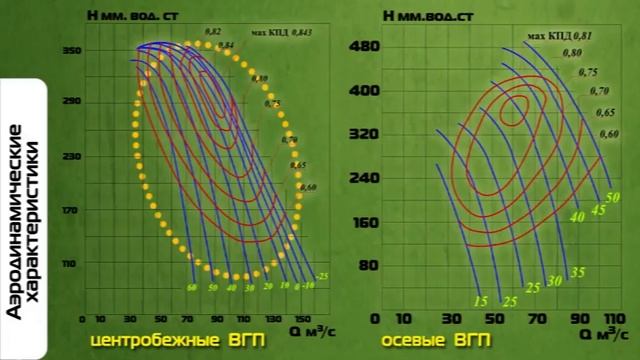 ВГП