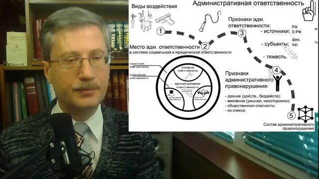 Административная ответственность