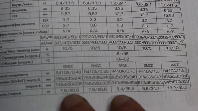 ОБЗОР СПЛИТ СИСТЕМ VICKERS VC 07HE/09HE/12HE - САМАЯ БЮДЖЕТНАЯ СПЛИТ-СИСТЕМА В 2022 ГОДУ?