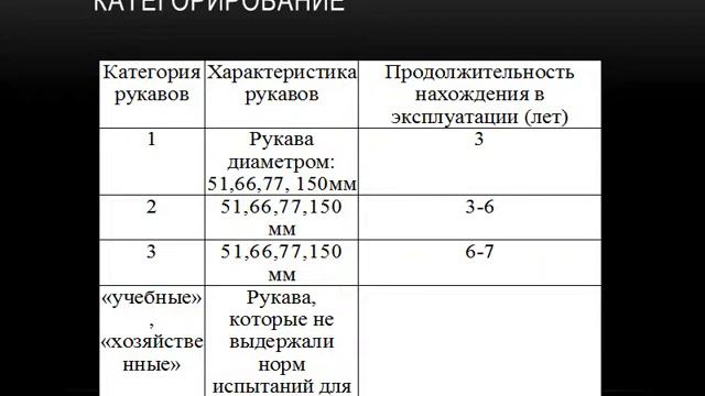 Рукава1