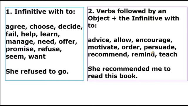 Инфинитив в английском языке (Infinitive) - примеры
