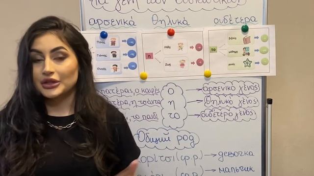 Существительные в греческом языке. Τα γένη των ουσιαστικών