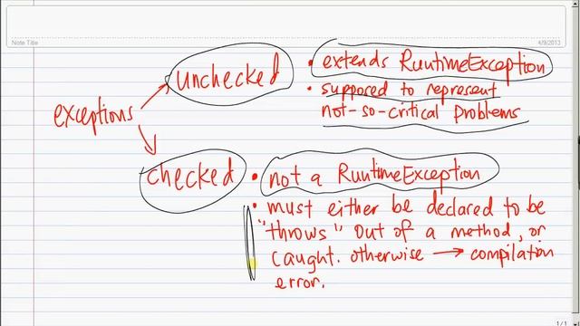 excep6 checked vs unchecked exceptions