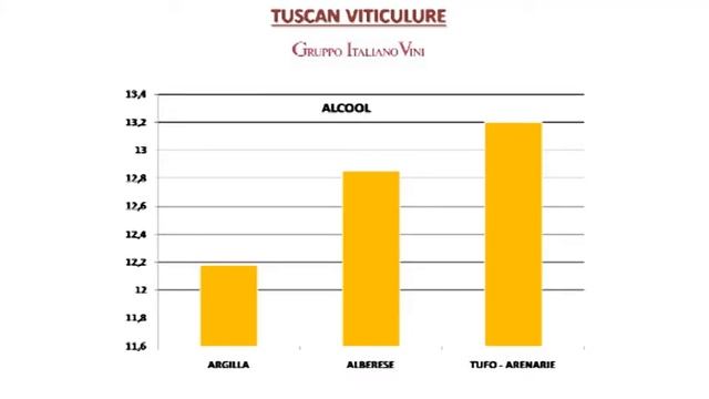 Innovine: Grower's perspective on innovation towards sustainability