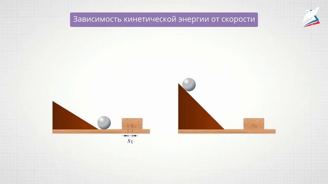 Энергия. Потенциальная и кинетическая энергия. Закон сохранения механической энергии.