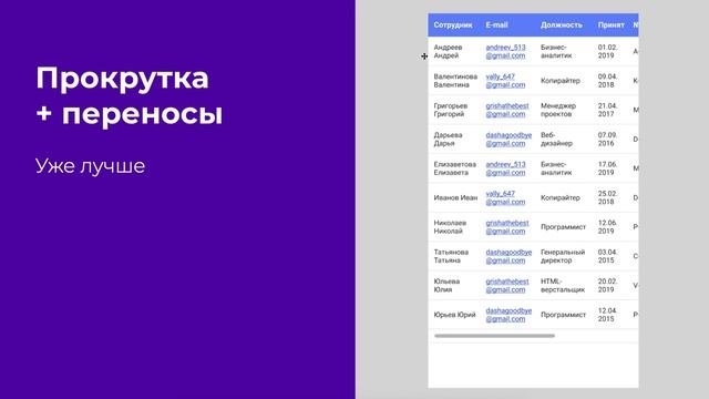 Адаптивный дизайн таблиц