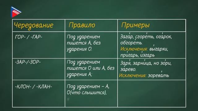 6 класс - Русский язык - Орфограммы корня: правописание гласных в корне